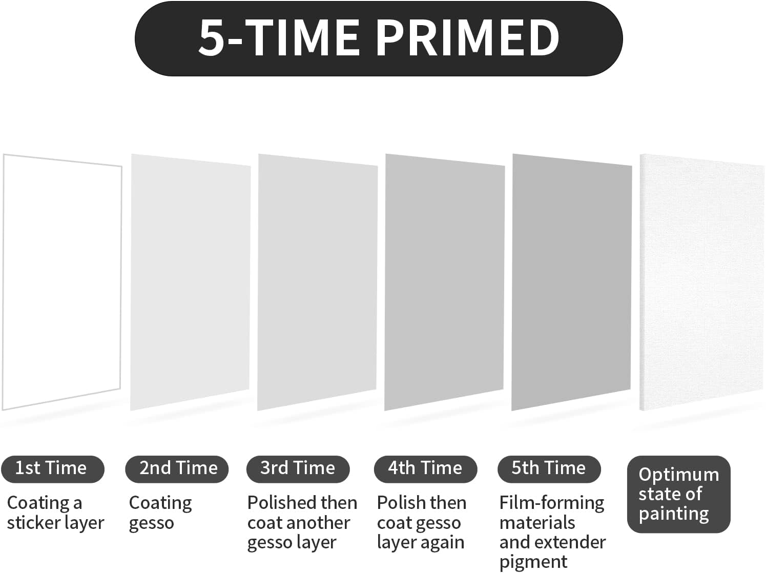 Warum sollten Sie eine große Leinwand für Ihr nächstes Meisterwerk wählen?
